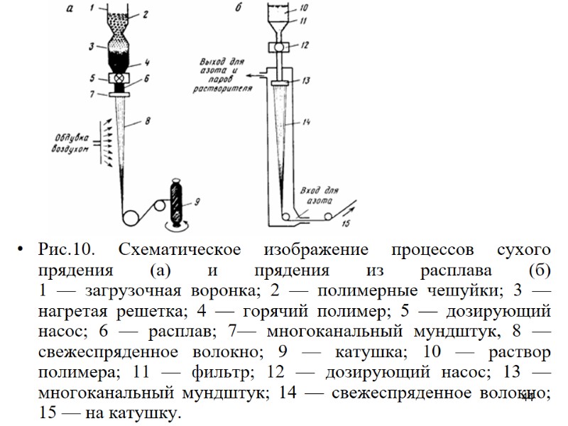 44         Рис.10. Схематическое изображение процессов сухого